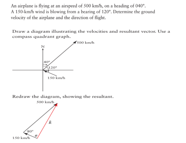 Solved An airplane is flying at an airspeed of 500 km/h, on | Chegg.com