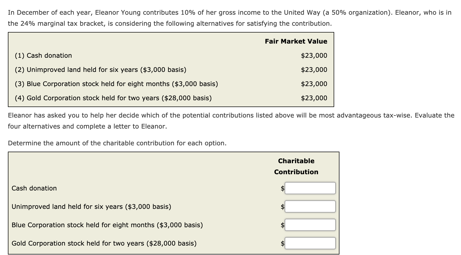 A Purchase Becomes Charitable Donation < FEATURE < FEATURE < 기사본문 - The  Granite Tower