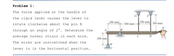Solved Problem 1 The force applied at the handle of the | Chegg.com