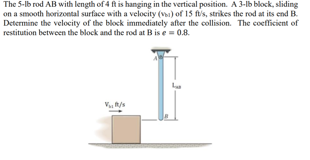 Solved The 5-lb Rod AB With Length Of 4 Ft Is Hanging In The | Chegg.com