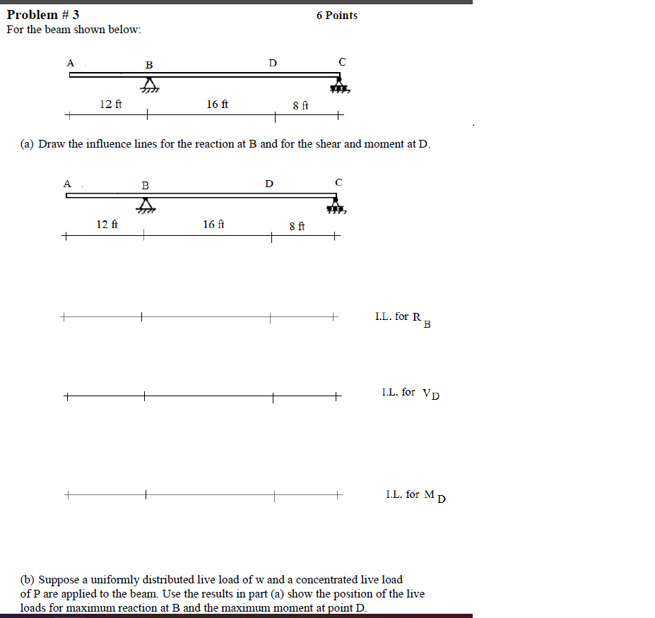 Solved Problem 4 Draw the shear and moment diagrams for the | Chegg.com