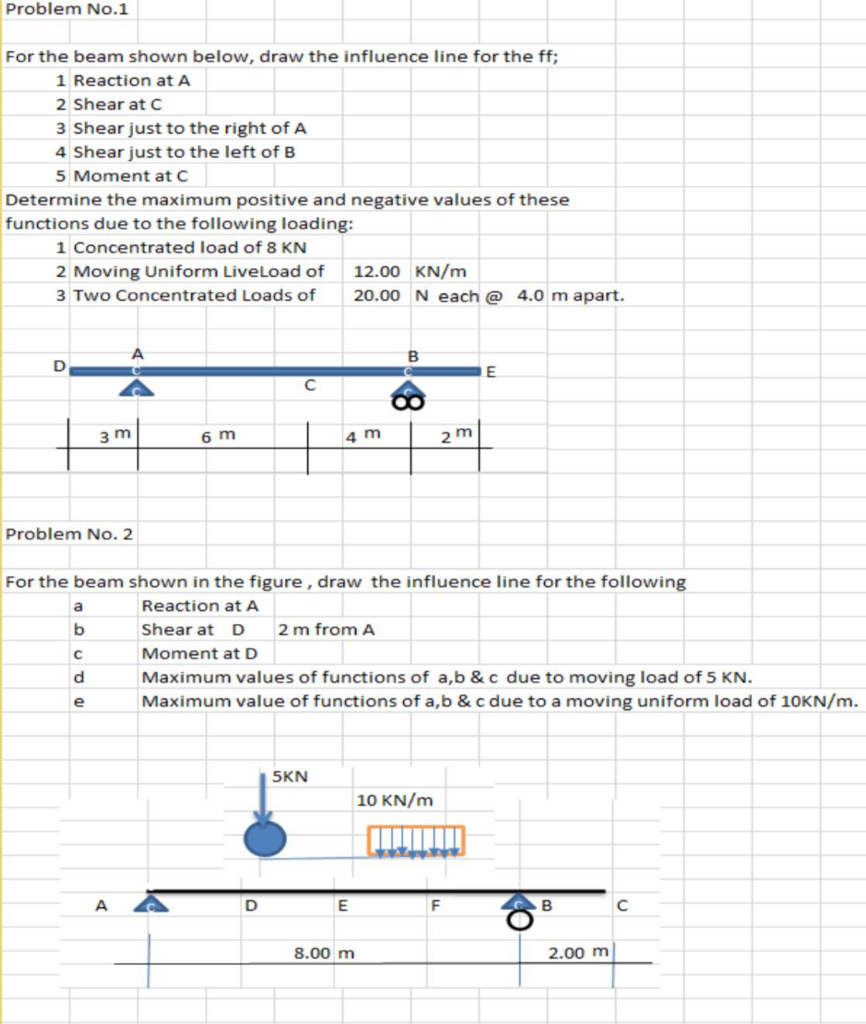 Solved Problem No.1 For the beam shown below, draw the | Chegg.com