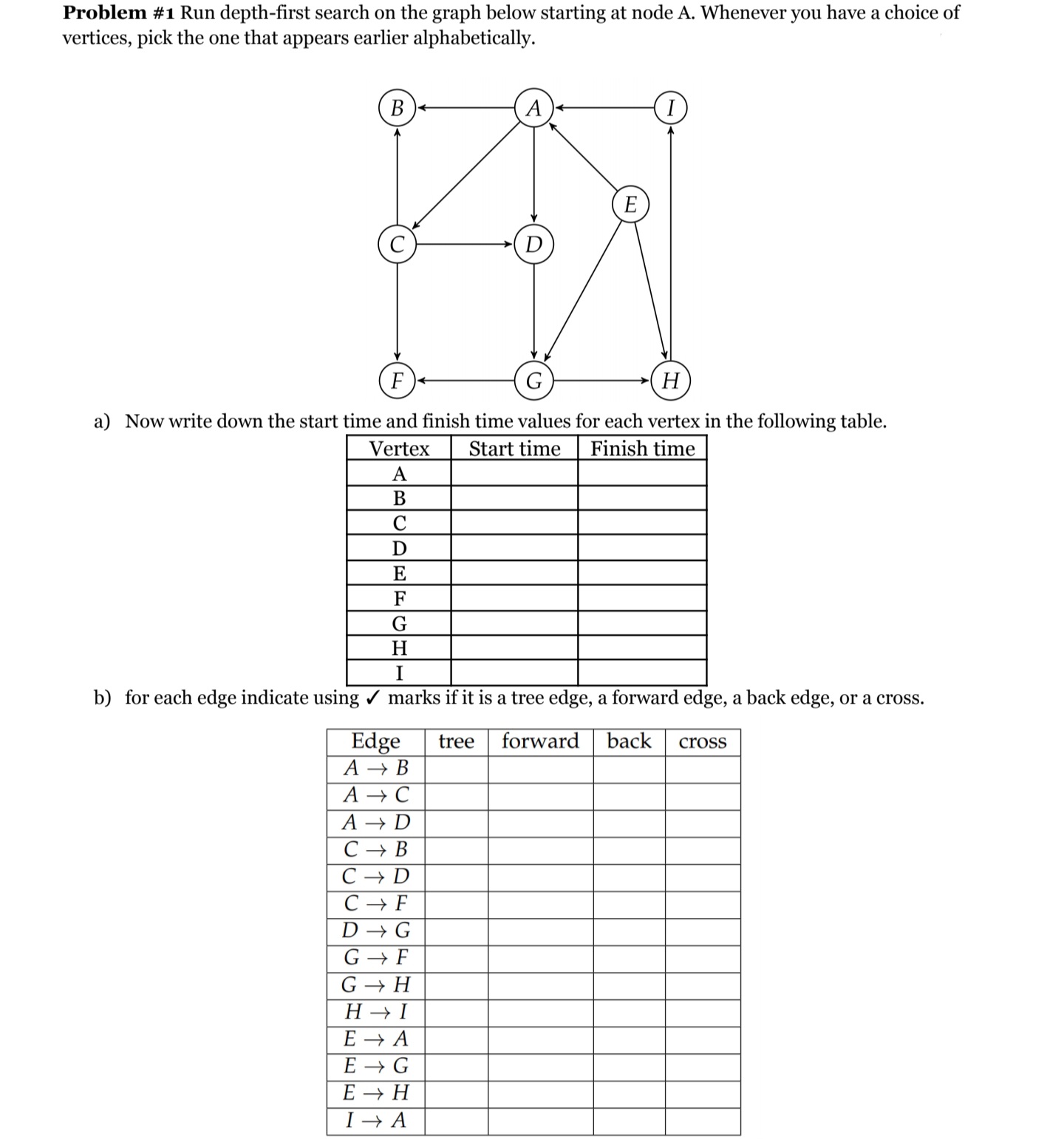 Solved Problem \#1 Run depth-first search on the graph below | Chegg.com