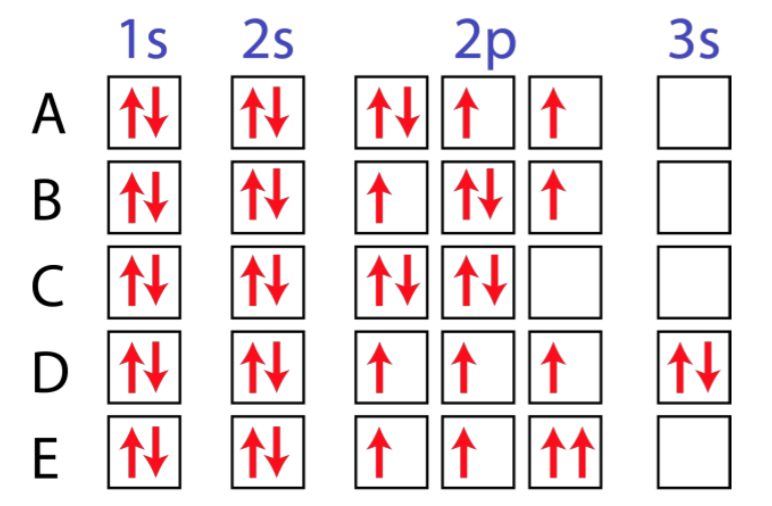 the-energy-required-to-exite-an-electron-from-ground-state-to-2nd