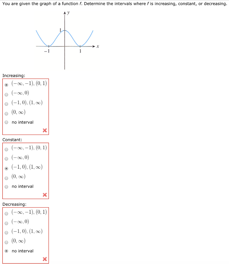 Solved You are given the graph of a function f. Determine | Chegg.com