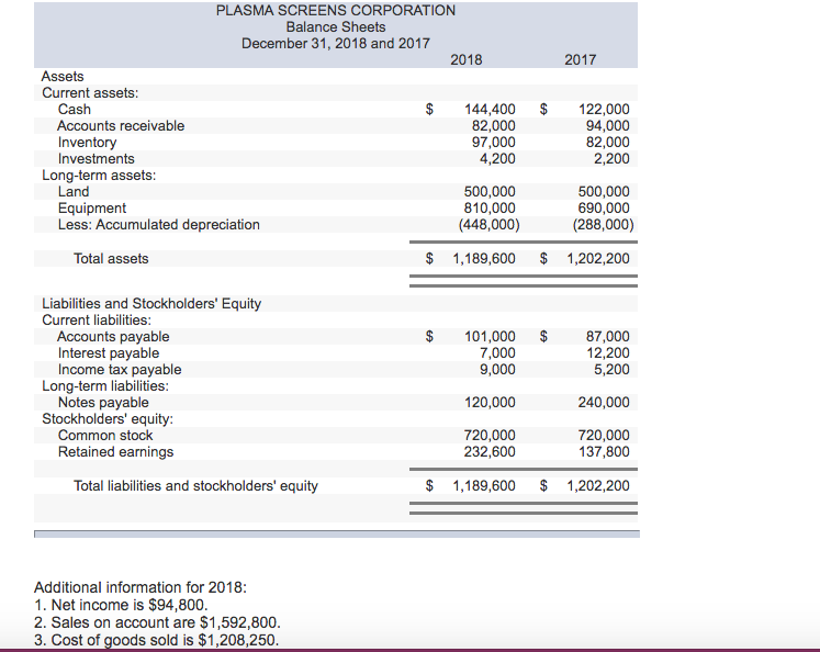 Solved PLASMA SCREENS CORPORATION Balance Sheets December | Chegg.com