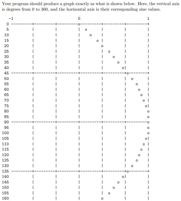 Solved Our aim is to write a C program that will plot a sine | Chegg.com