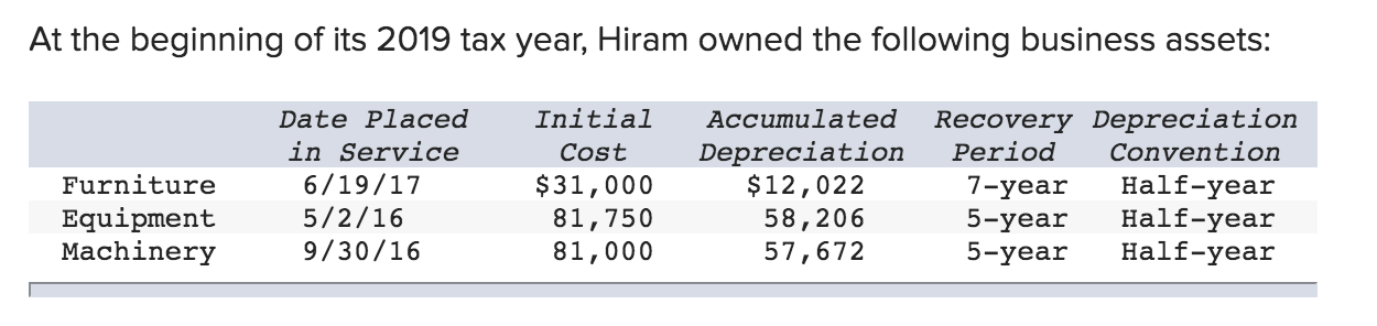 At the beginning of its 2019 tax year, hiram owned the following business assets: furniture equipment machinery date placed i