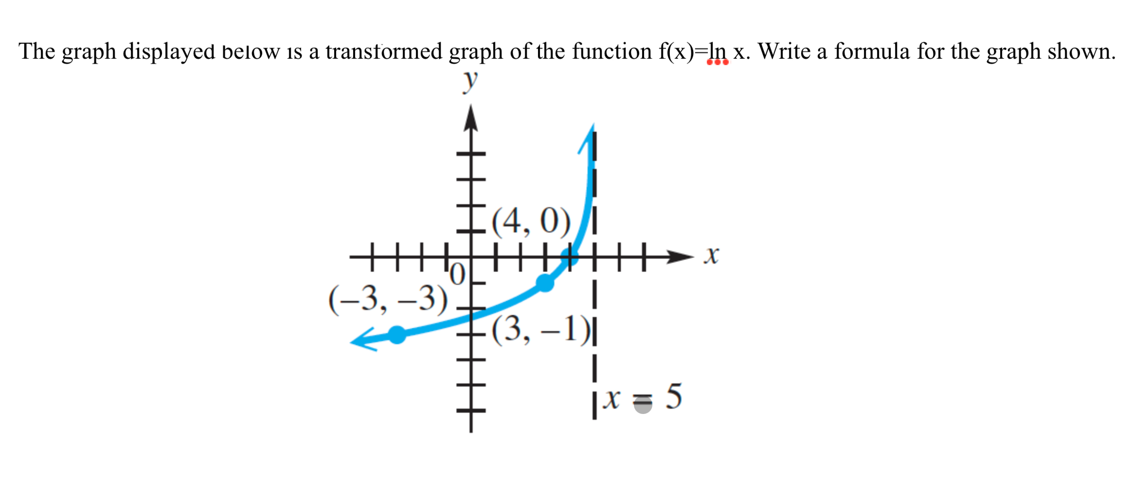 Solved The graph displayed below is a transtormed graph of | Chegg.com