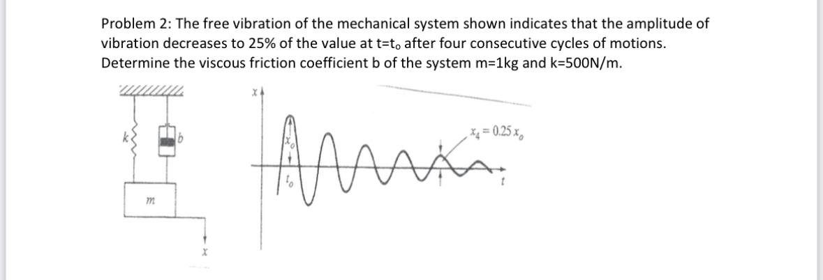 Solved Problem 2: The Free Vibration Of The Mechanical | Chegg.com