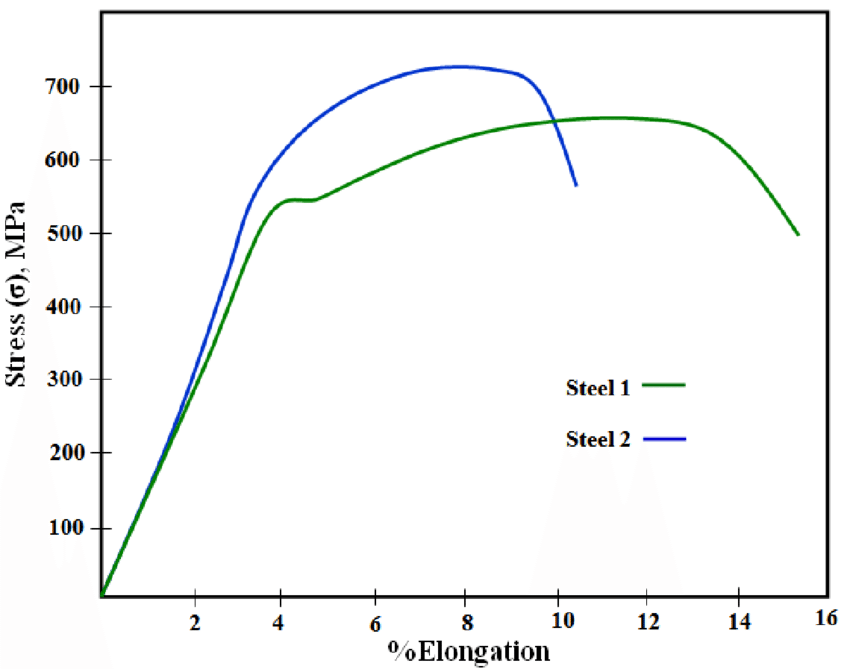 Solved Polystyrene Vs Polyethylene I Need To Compare The Chegg Com