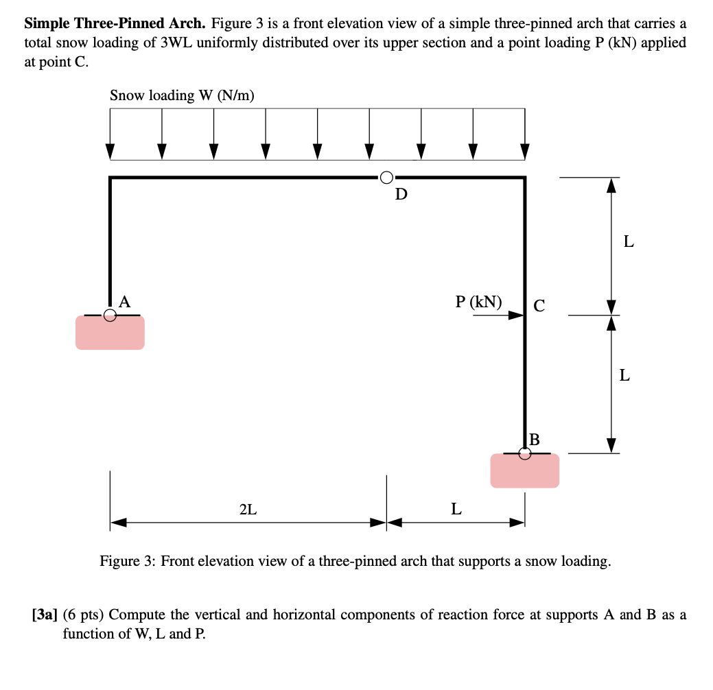Solved Simple Three-Pinned Arch. Figure 3 is a front | Chegg.com