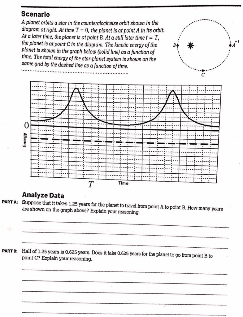 Solved Scenario A planet orbits a star in the | Chegg.com
