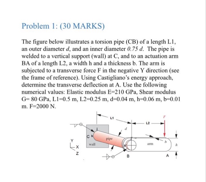 Solved Problem 1: (30 MARKS) The figure below illustrates a | Chegg.com