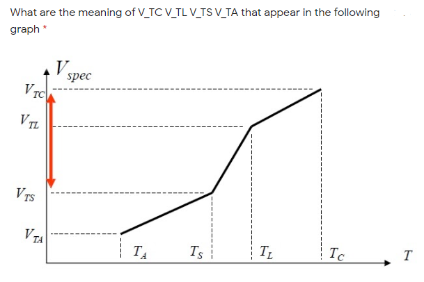 Solved 1-What are the meaning of V_TC V_TL V_TS V_TA that | Chegg.com