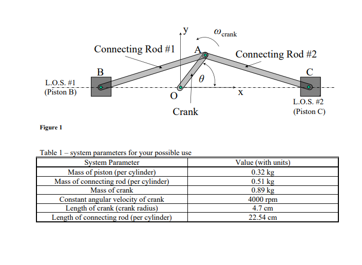 kinetic and kinematic analysis for the solution and | Chegg.com