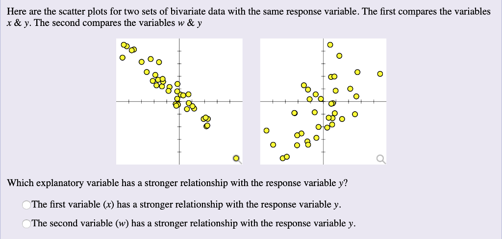 scatter plot with two sets of data