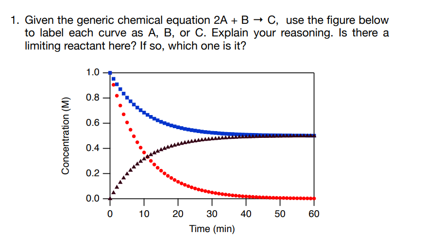 Solved 1. Given The Generic Chemical Equation 2A + B + C, | Chegg.com