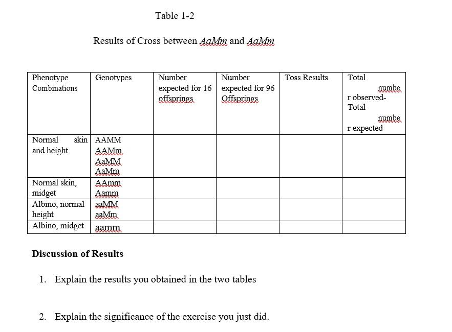 AM Am ам am PROPORTION OF PHENOTYPES Normal Skin &