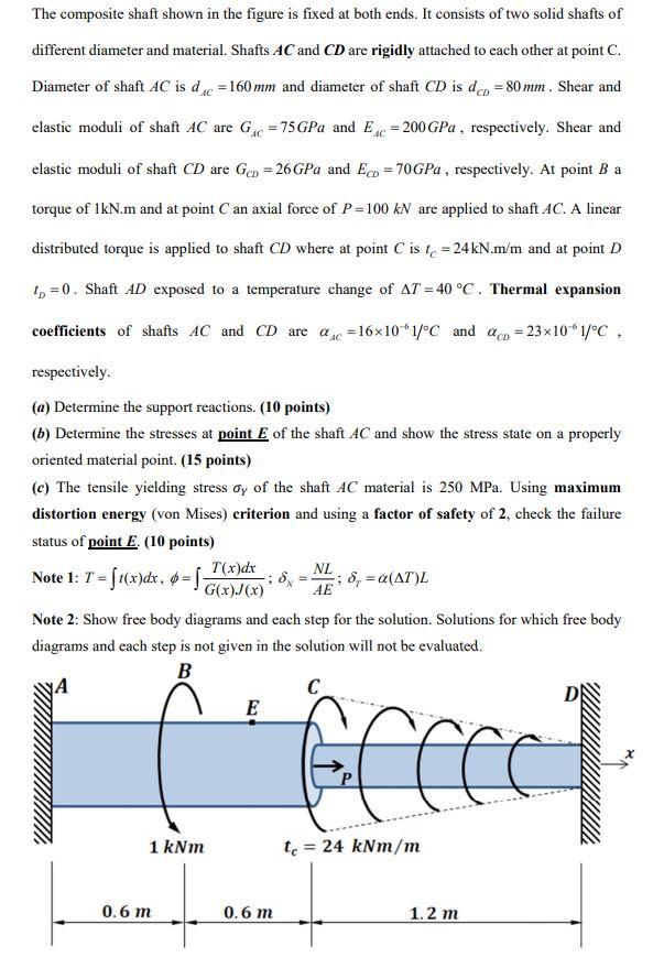 Solved The composite shaft shown in the figure is fixed at | Chegg.com