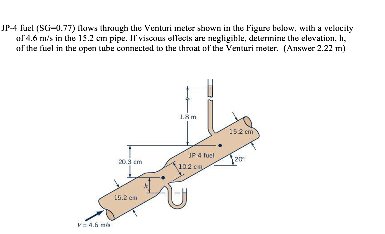 Solved JP4 fuel (SG=0.77) flows through the Venturi meter
