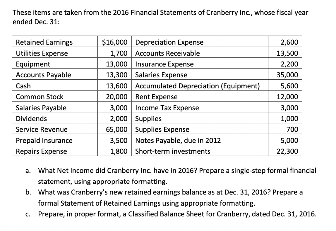 Solved These items are taken from the 2016 Financial Chegg