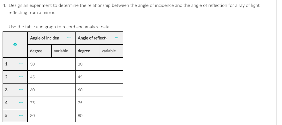 4. Design an experiment to determine the relationship | Chegg.com