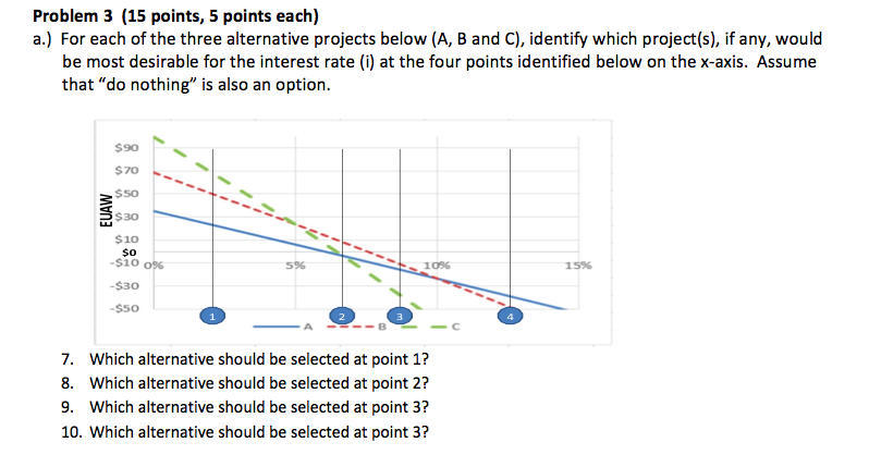 Solved Problem 3 (15 points, 5 points each) a.) For each of | Chegg.com