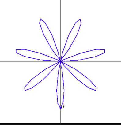 Solved Find an equation for each polar graph. Express as a | Chegg.com