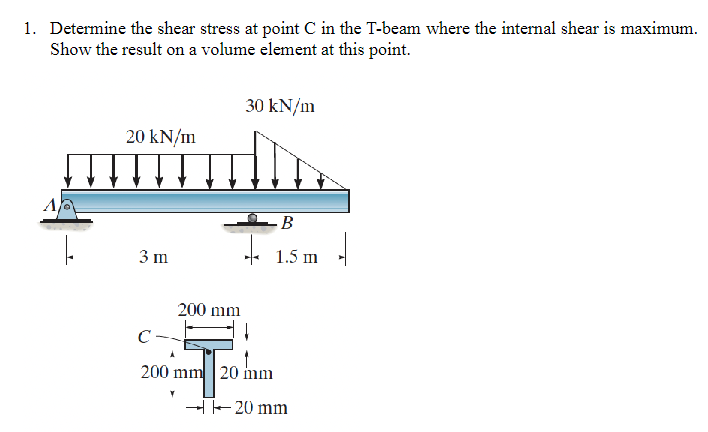 Solved Determine the shear stress at point C ﻿in the T-beam | Chegg.com