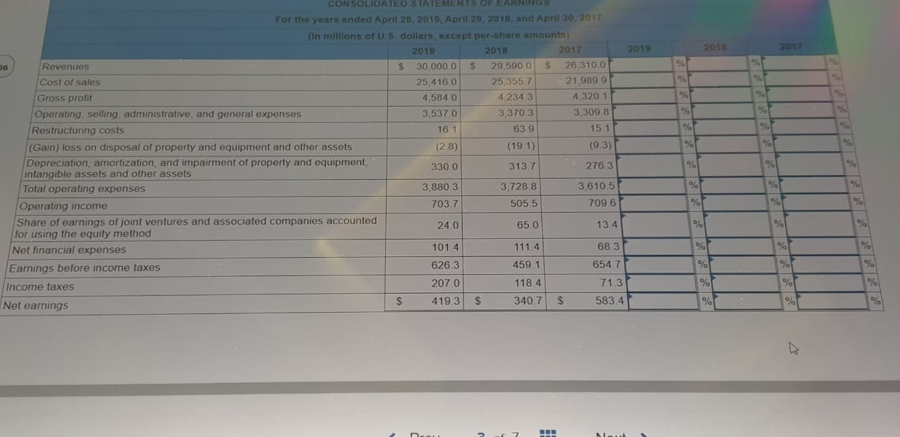 Solved Alimentation CoucheTard Inc is a leading convenience