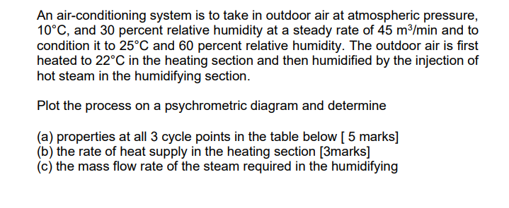 Solved An air-conditioning system is to take in outdoor air | Chegg.com