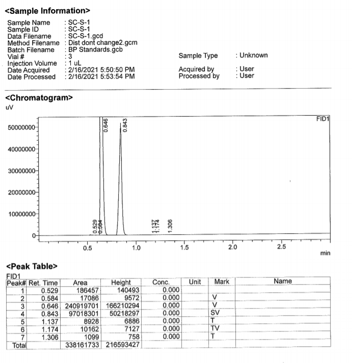 Solved 1. Chemistry a.) On each GC-MS spectrum label the | Chegg.com