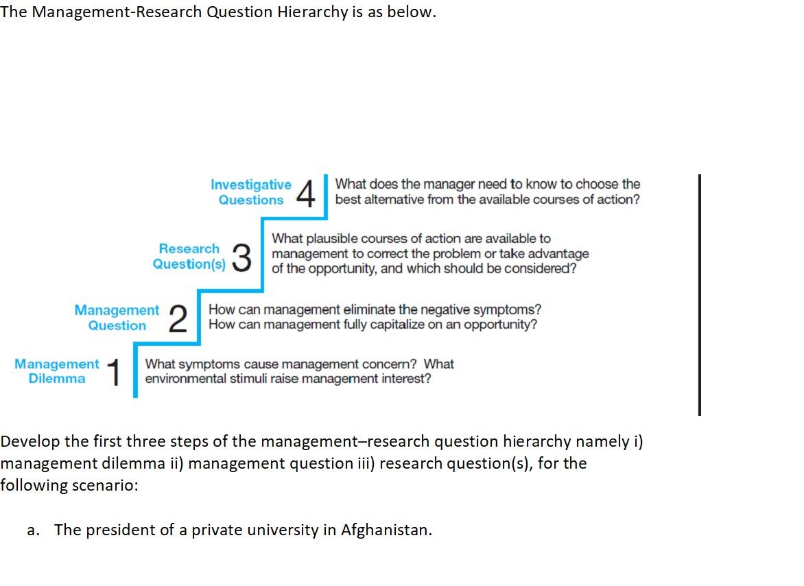 research questions in management