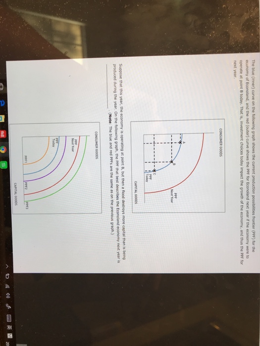 Solved The Blue (inner) Curve On The Following Graph Shows | Chegg.com