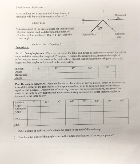 Solved From the graph, determine the index of refraction in | Chegg.com