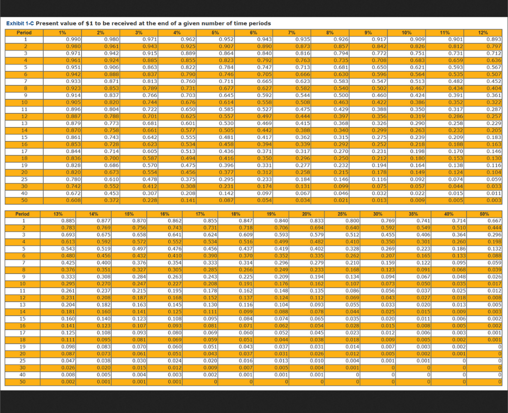 Solved Exhibit 1-C Present value of $1 to be received at the | Chegg.com