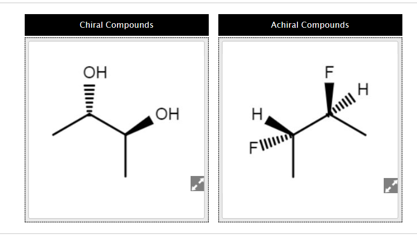 Solved Chiral Compounds Achiral Compounds FIT Categorize | Chegg.com