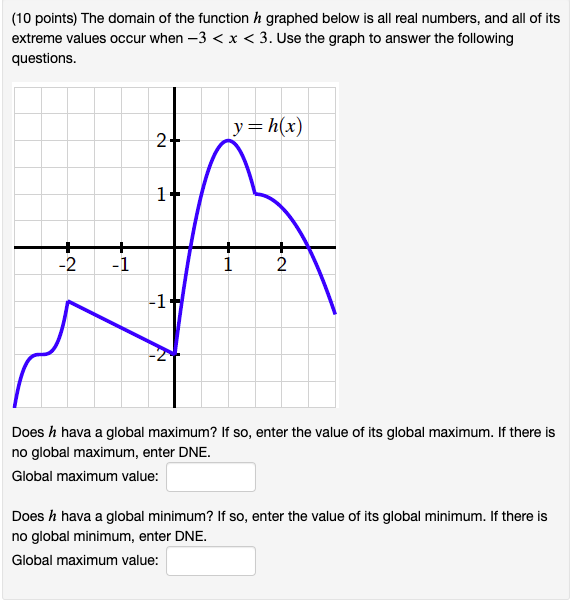 Solved 10 Points The Domain Of The Function H Graphed B Chegg Com