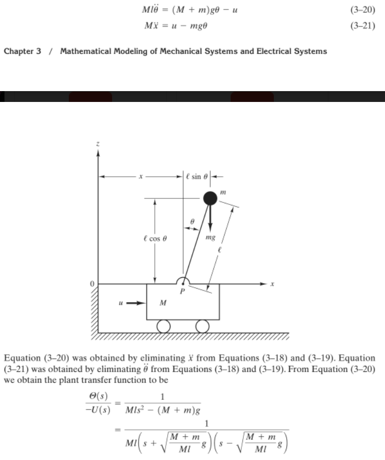 2. (2nd-Order Transients of the Inverted Pendulum | Chegg.com