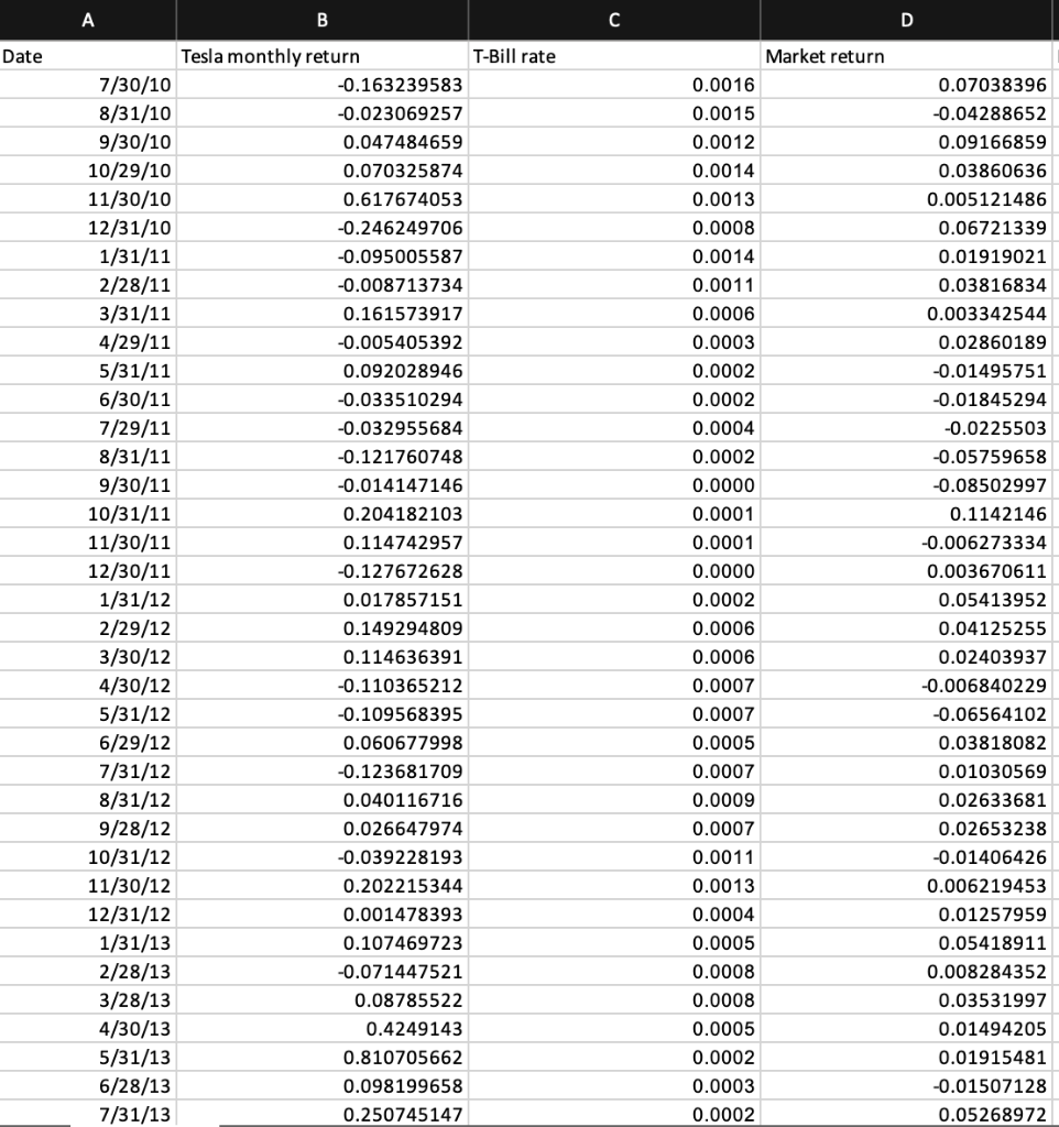 The File Homework3Data xls Contains Monthly Returns Chegg