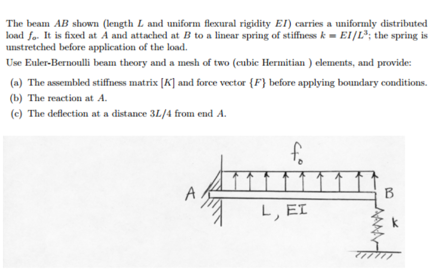 Solved The beam AB shown (length L and uniform flexural | Chegg.com