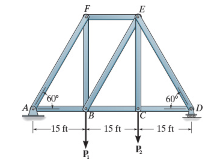 Solved Consider The Truss Shown In (Figure 1). Suppose That | Chegg.com