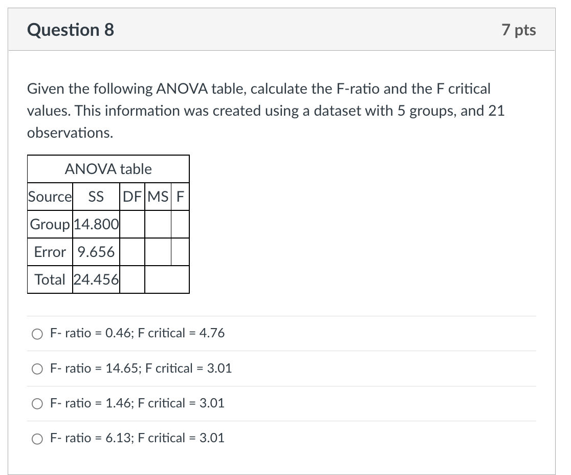 Solved Given the following ANOVA table, calculate the | Chegg.com