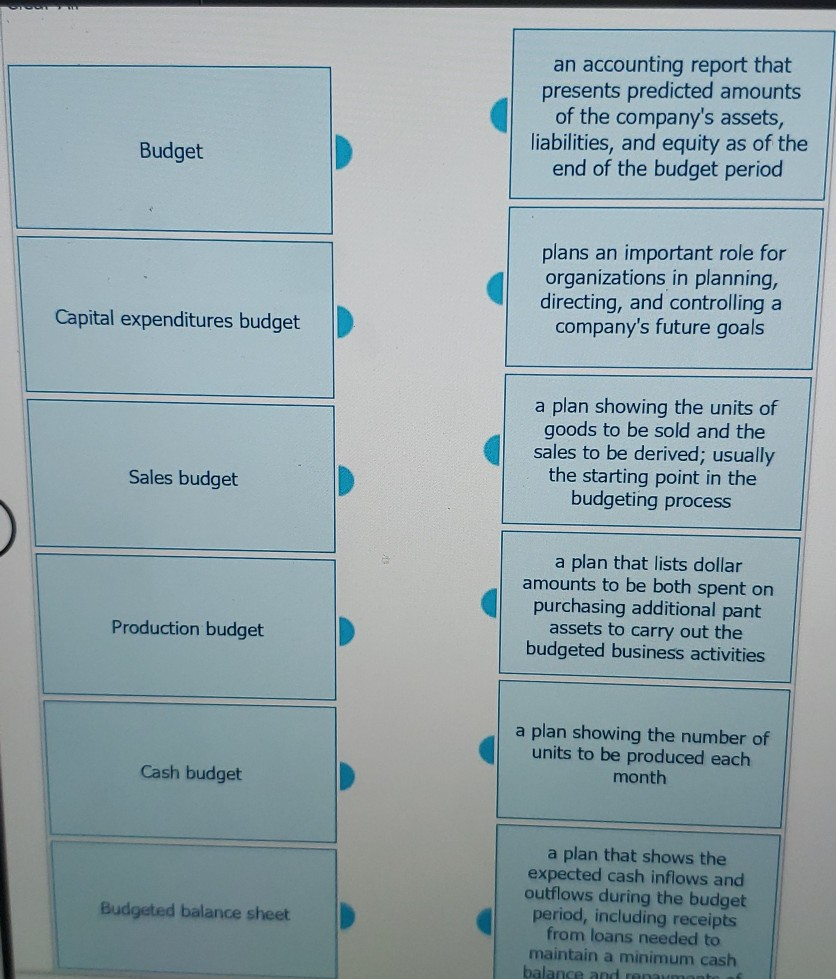 Solved Match Each Phrase That Follows With The Term It Chegg