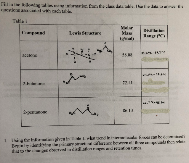 Solved Fill in the following tables using information from | Chegg.com
