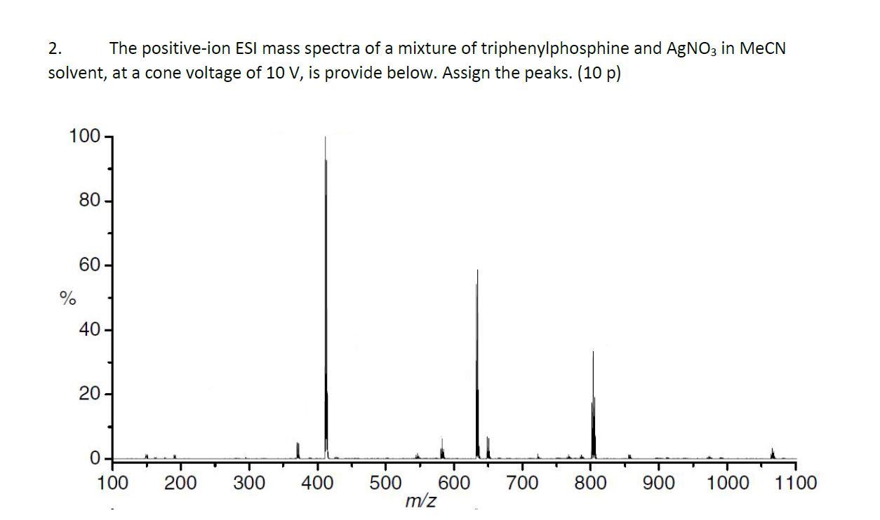 Solved 2. The positive-ion ESI mass spectra of a mixture of | Chegg.com