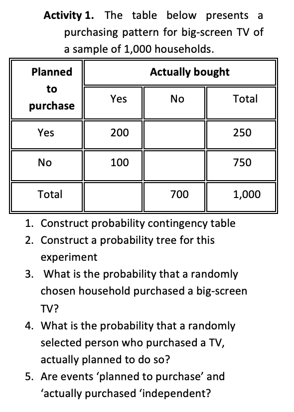 Solved Activity 1. The table below presents a purchasing | Chegg.com