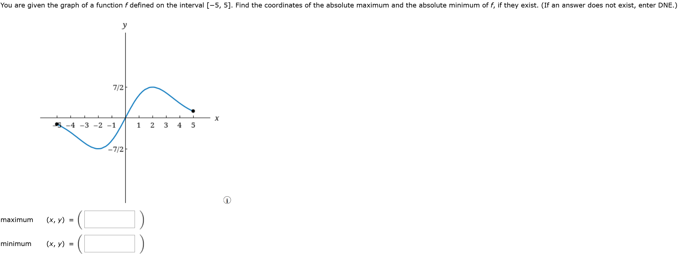 Solved Sketch The Graph Of The Function Using The