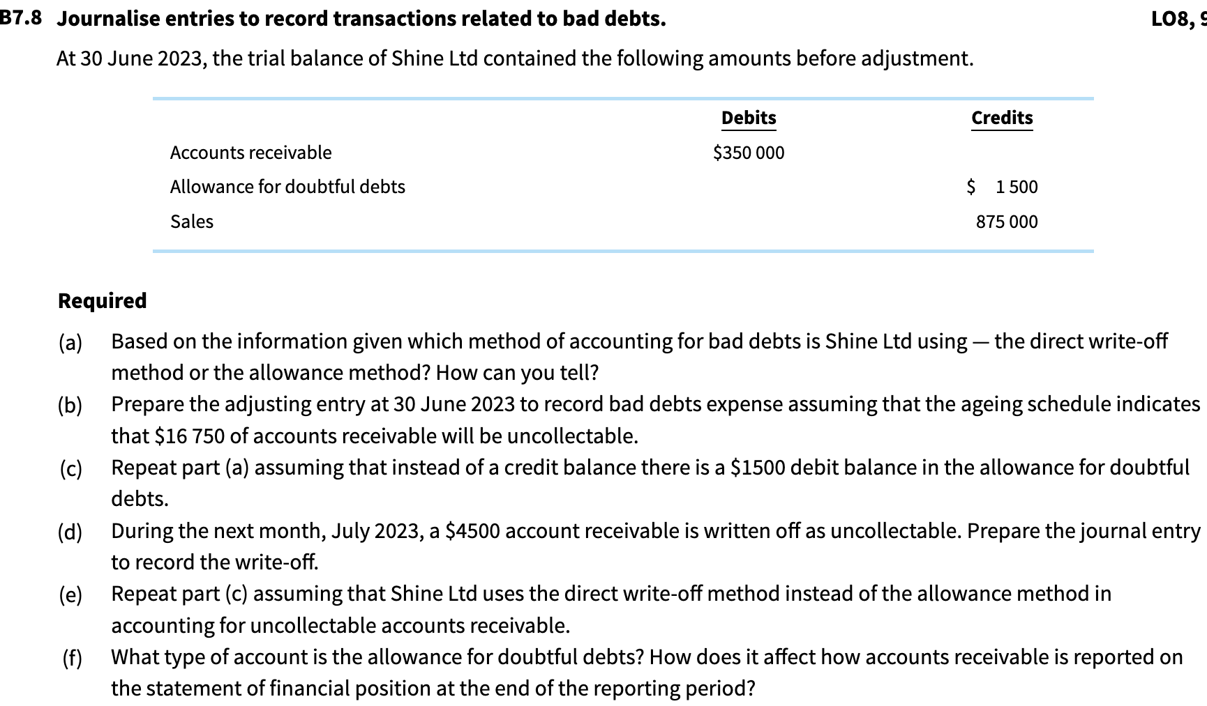 Solved 7.8 Journalise entries to record transactions related | Chegg.com